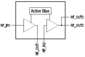 A two-stage LNA developed by Skyworks